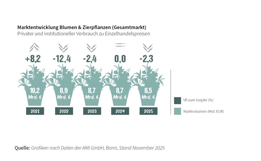 Grafik_Umsatzanteile-der-Marktsegmente
